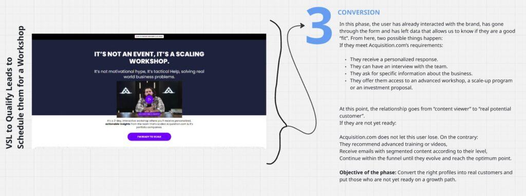How the Alex Hormozi marketing strategy filters leads using forms.